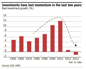 India investments