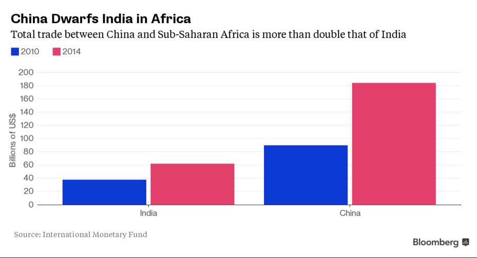 India woos Africa; competes with China
