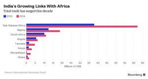 links-with-africa