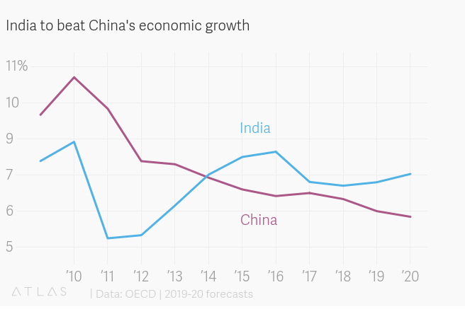 Will India and China pen a US$100 billion success story?