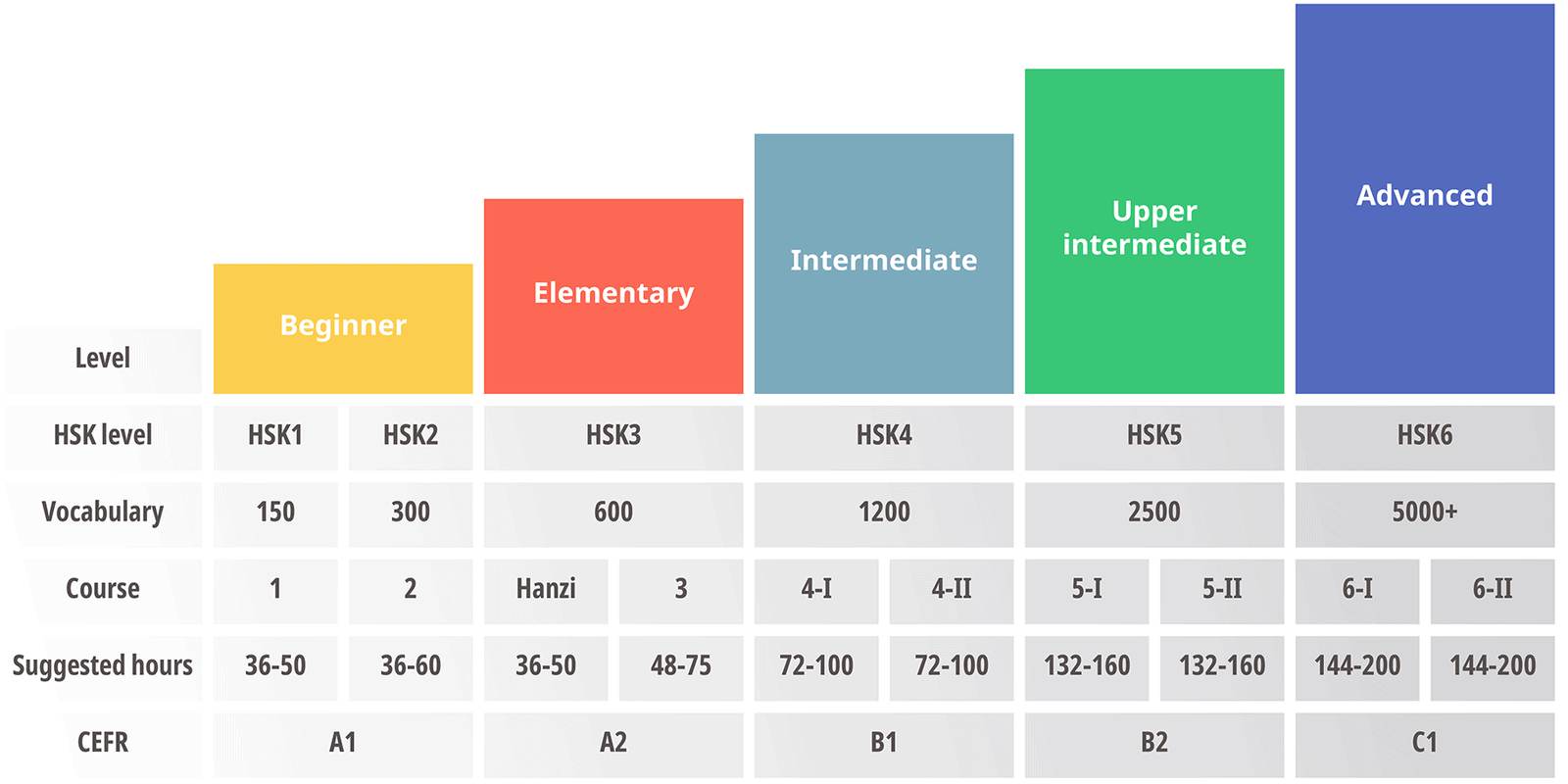 Hsk