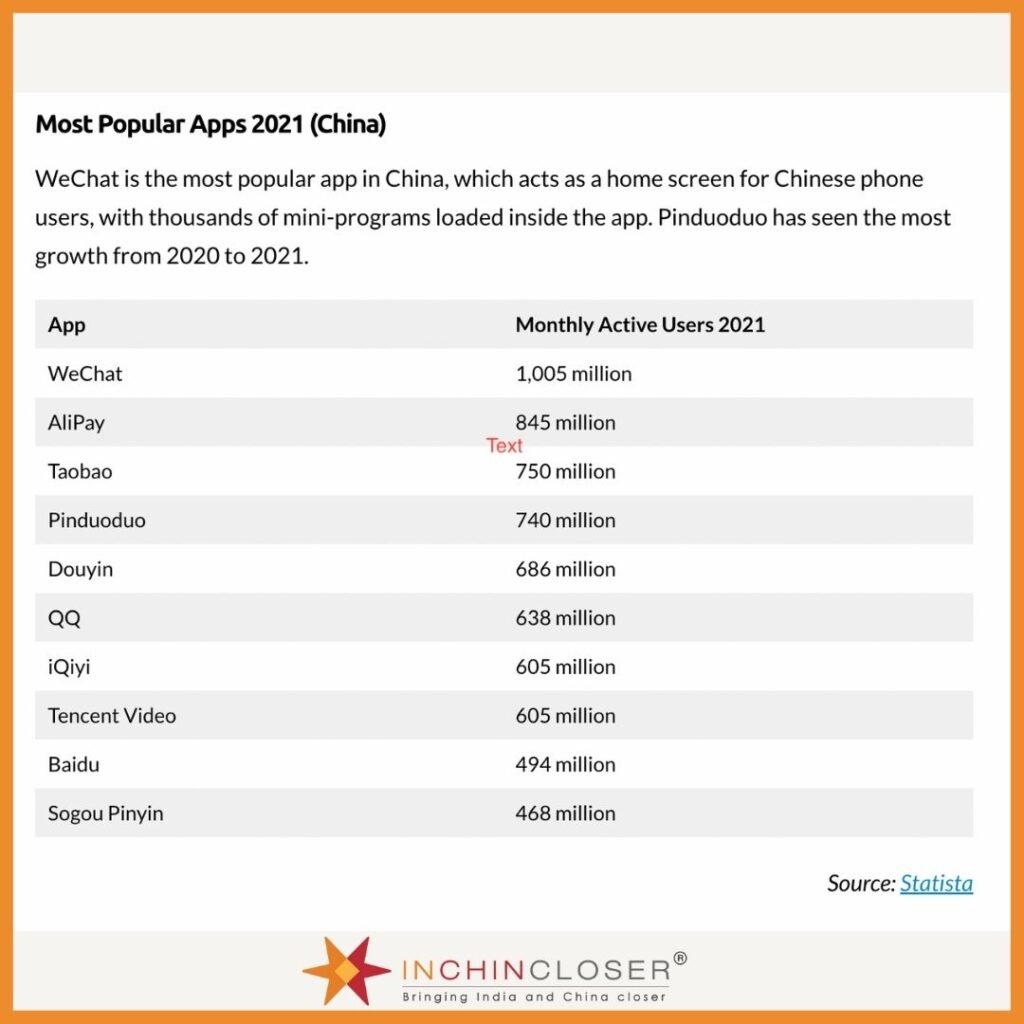 Most popular apps 2021 (China)
