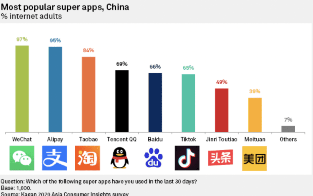 10 Chinese mobile apps every entrepreneur should know!