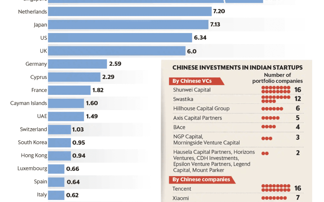 India-China trade crosses US$100 billion mark
